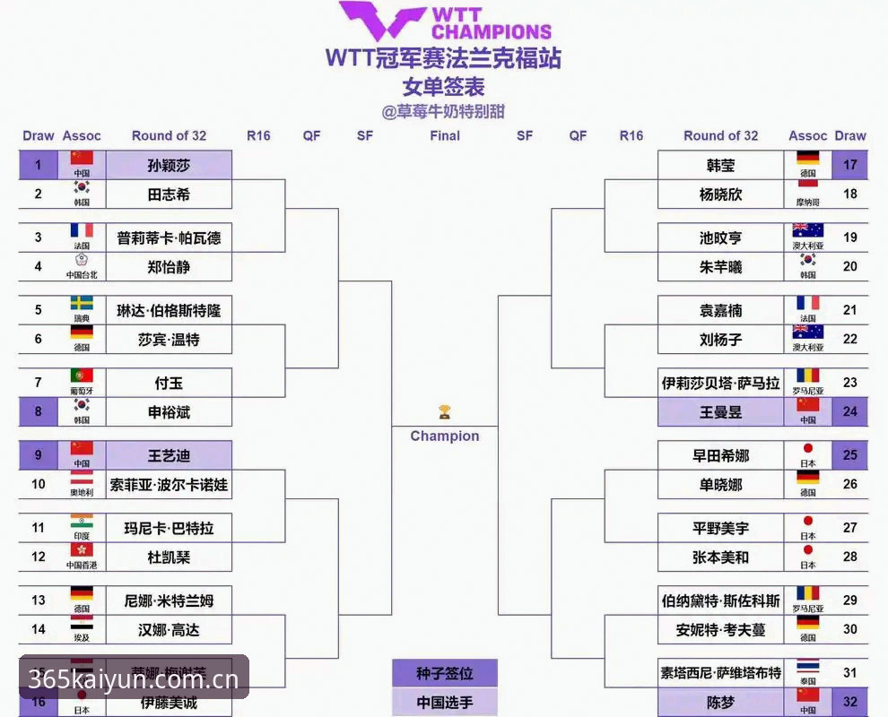 开云ky2025赛事数据2026最新版本 法网女单夺冠体验指南:从资格赛黑马到05后首冠的完整回顾